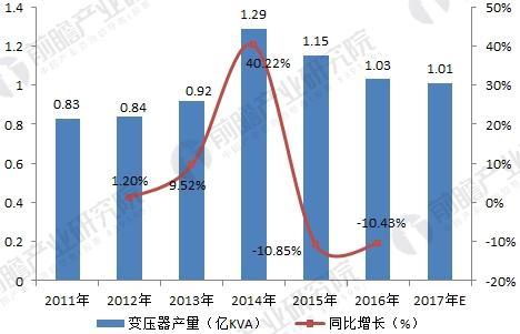 石家莊配電柜,河北配電柜,石家莊變頻柜,石家莊PLC控制柜